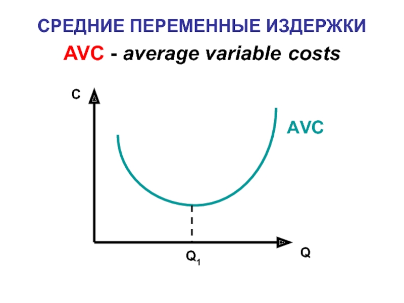 Средняя переменная издержка. График средних переменных издержек. Средние постоянные издержки график. Средние переменные издержки. Кривая средних переменных издержек.