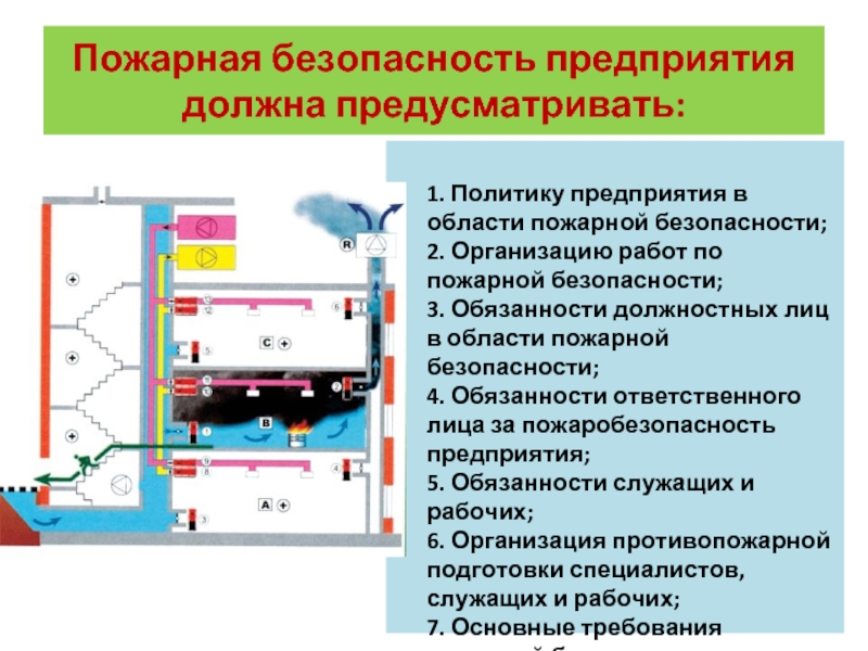 Организация пожарной защиты. Пожарная безопасность на предприятии. Обеспечение пожарной безопасности на предприятии. Презентация обеспечение пожарной безопасности завода. Обеспечение пожарной безопасности на предприятии презентация.