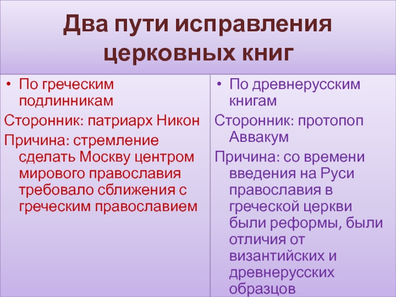 Патриарх никон организовывал исправление церковных книг по греческим образцам верно или нет