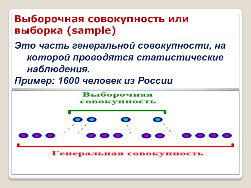 КЛЮЧЕВЫЕ ПОНЯТИЯ СТАТИСТИКИ Это часть генеральной совокупности, на которой проводятся статистические наблюдения.Пример: 1600 человек Это часть генеральной совокупности, на которой проводятся статистические наблюдения.Пример: 1600 человек из РоссииВыборочная совокупность или выборка (sample)