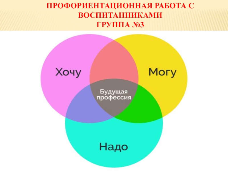 Профориентационная работа с воспитанниками