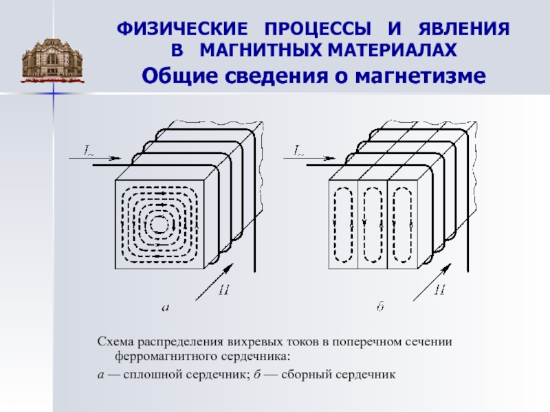 Дроссель с ферромагнитным сердечником на схеме