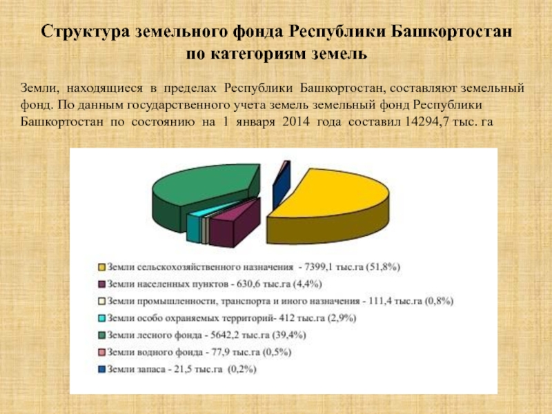 Структура земельного фонда