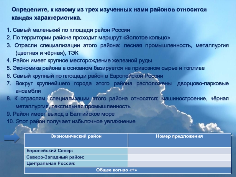 Предложения европы. Определите к какому из трех изученных нами районов относится. Определите к какому району относится каждая характеристика. Факторы формирования европейского Юга. Самый маленький по площади район России.