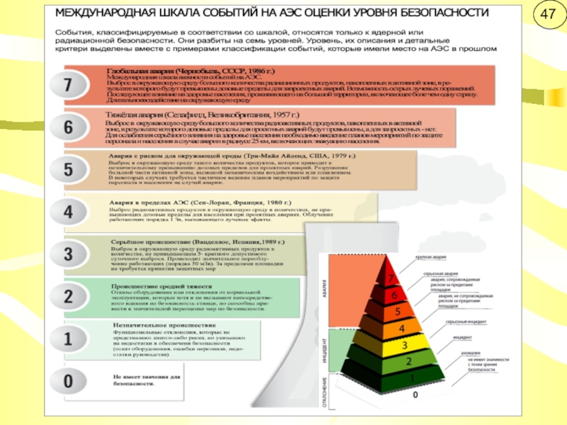 Какому уровню безопасности. Международная шкала ядерных событий. Шкала оценки событий на АЭС. Международная шкала ядерных событий Ines. Международная шкала оценки радиационных аварий.