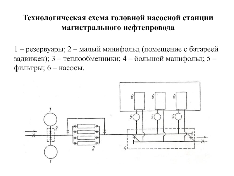 Схема головной нефтеперекачивающей станции