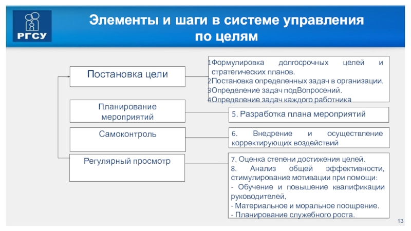 Элементы цели