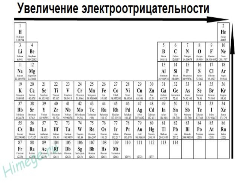 Увеличение электроотрицательности. Таблица Менделеева радиус электроотрицательность. Электроотрицательность таблица Менделеева увеличивается. Увеличение электроотрицательности в таблице Менделеева. Электроотрицательность в таблице Менделеева.