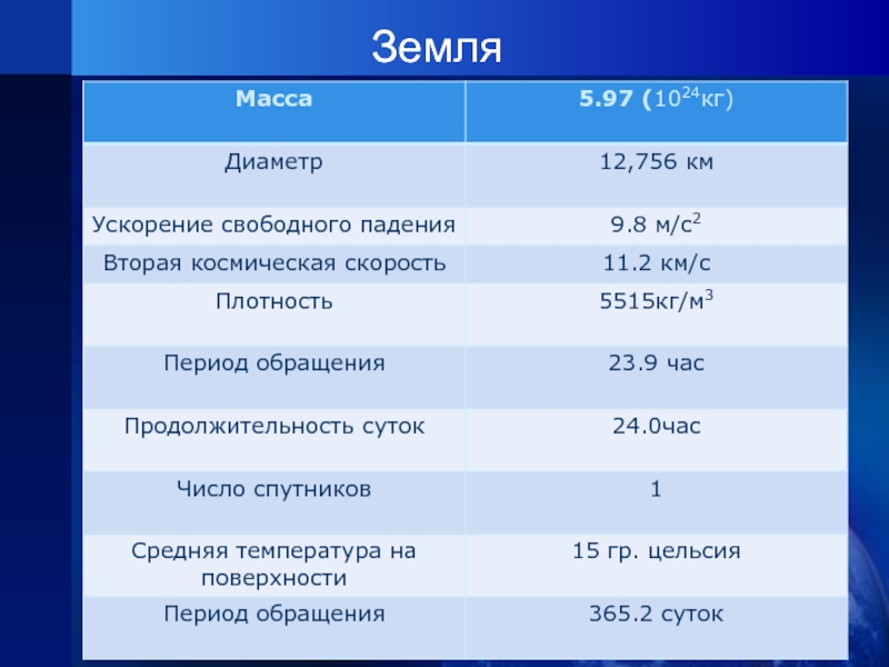 Плотность и масса земли презентация