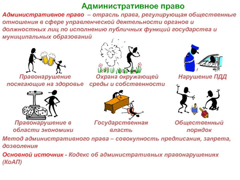 Административный защитник. Поимеры адмтнистрптивного право. Примеры административного права. Административное право примеры. Административная отрасль права примеры.