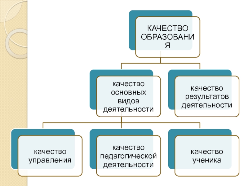 Качество деятельности. Технологии и методы специального образования. Технологии специального образования таблица. Технологии, принципы и методы специального образования. Принципы и методы специального образования схема.