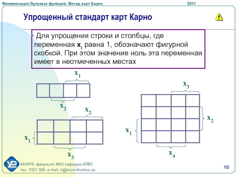 Минимизация карта карно