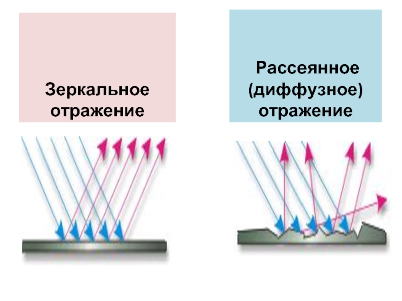 Зеркальные поверхности рисунок