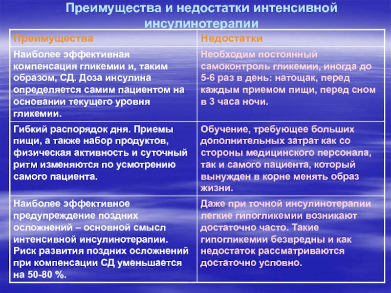 Каковы основные достоинства и недостатки. Преимущества города. Преимущества и недостатки жизни в городе. Преимущества и недостатки города. Достоинства и недостатки городского образа жизни.