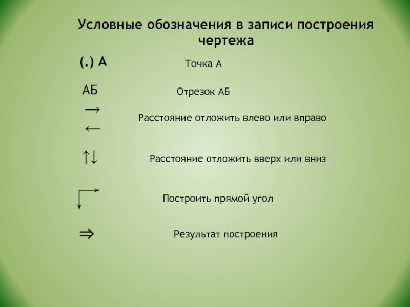 Записать построить. Условные обозначения в кулинарии. Условные обозначения в формулах. Условные обозначения в рецепте. Условные обозначения в футболе.