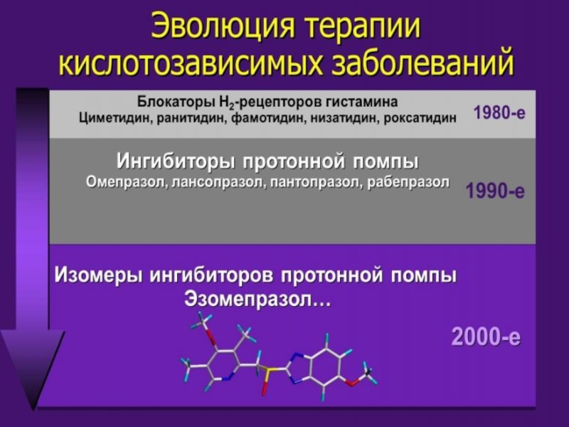 Развитие терапии