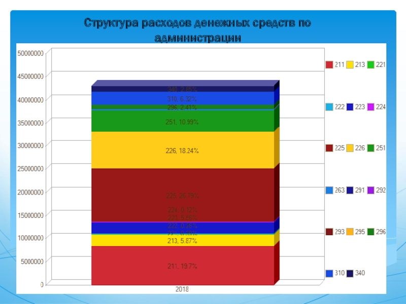 Презентация отчет главы муниципального образования