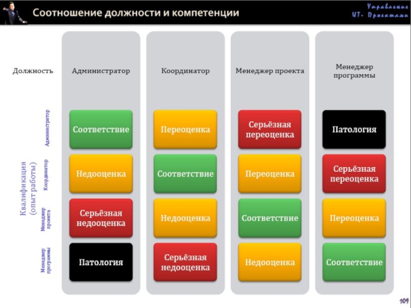 Управление ит проектами рпд