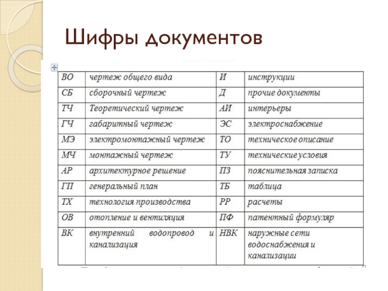 Шифр рабочего проекта