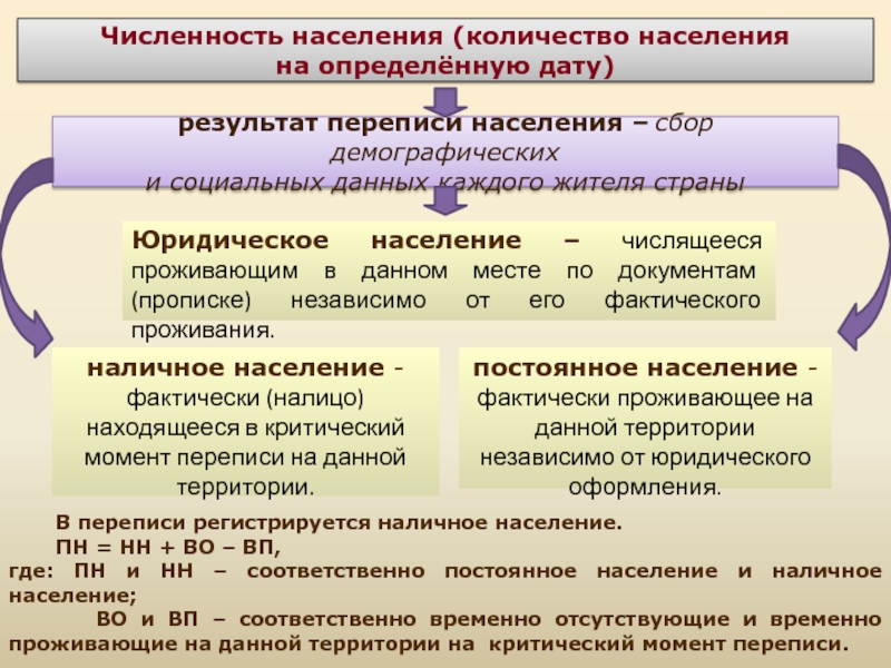 Численность населения конспект