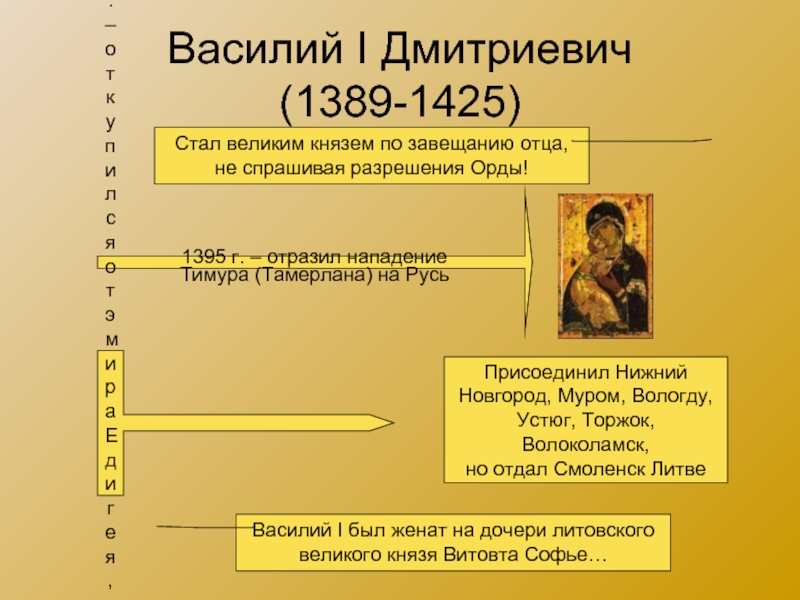 Василий I Дмитриевич (1389-1425)Стал великим князем по завещанию отца, не спрашивая разрешения Орды!1395 г. – отразил нападениеТимура