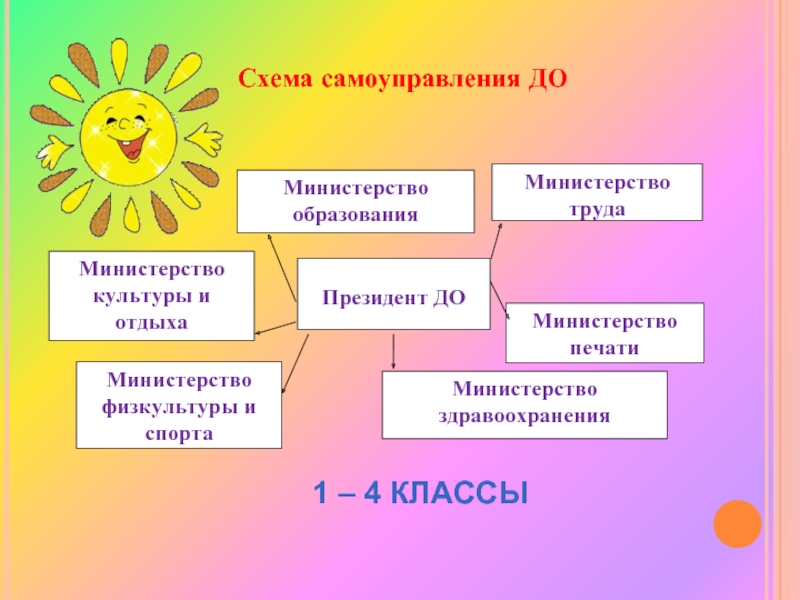 Схема самоуправления в классе 6 класс