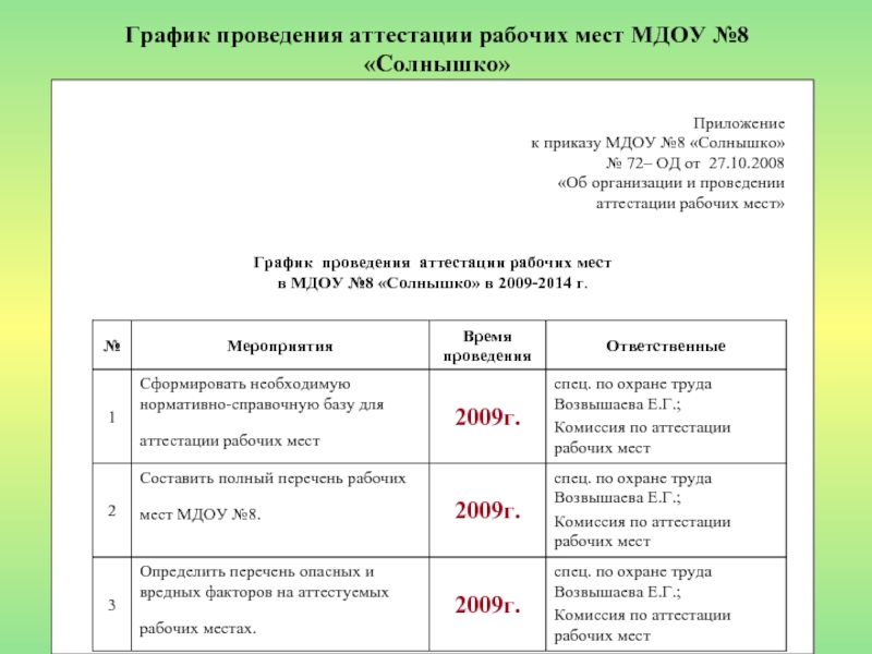 График аттестации работников образец