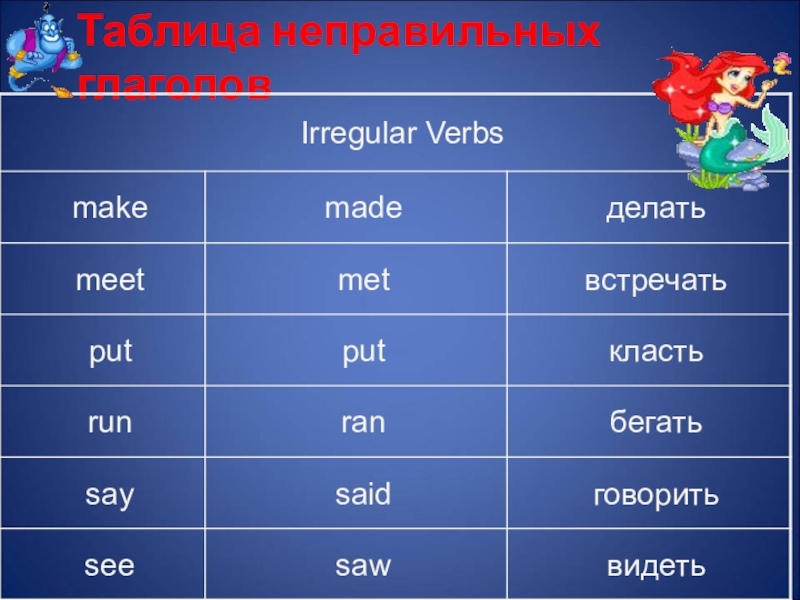 Дуть неправильный глагол. Таблица неправильных глаголов. Irregular verbs таблица. Неправильные глаголы английского. 10 Неправильных глаголов в английском языке.