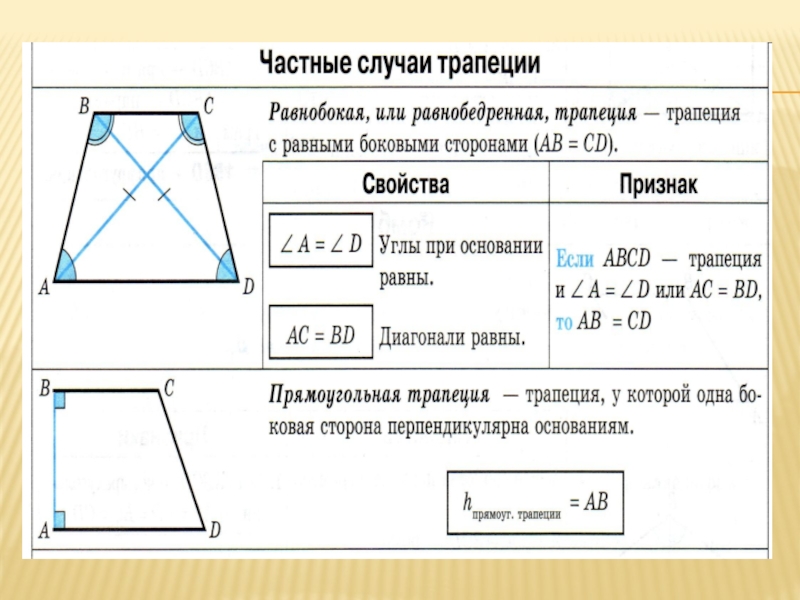 Диагонали прямоугольной трапеции. Равнобедренная трапеция свойства и признаки. Свойства прямоугольной трапеции. Равнобедренная и прямоугольная трапеция. Трапеция свойства и признаки 8 класс.