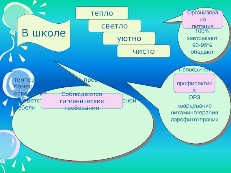 Школа тепла