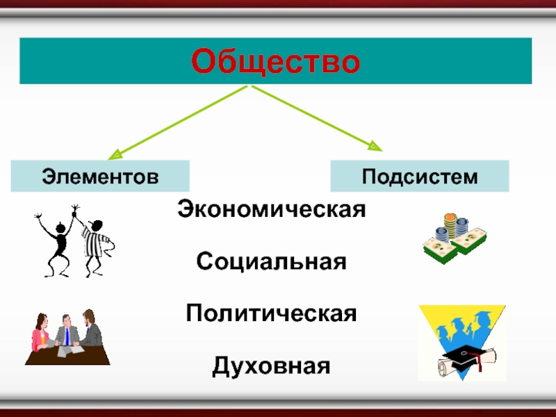 Доклад по обществознанию на тему экономика