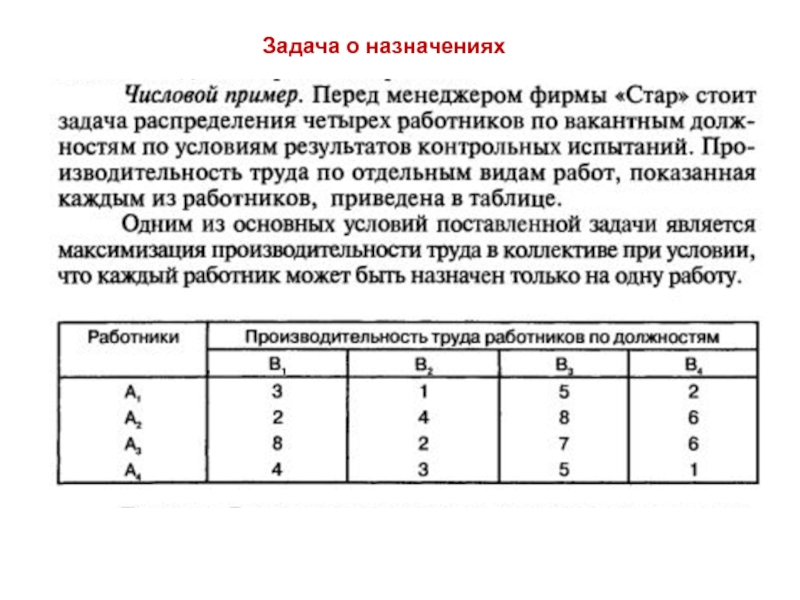 Задача о назначениях презентация