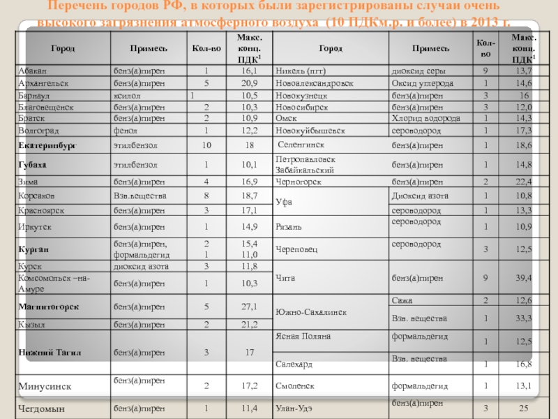 Курган список городов. Список городов. Список гор. Название гор в России список. Дропшоп список городов.