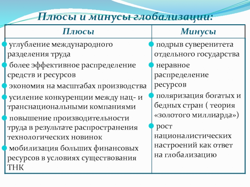 Глобализация и новые вызовы 21 века презентация 11 класс история