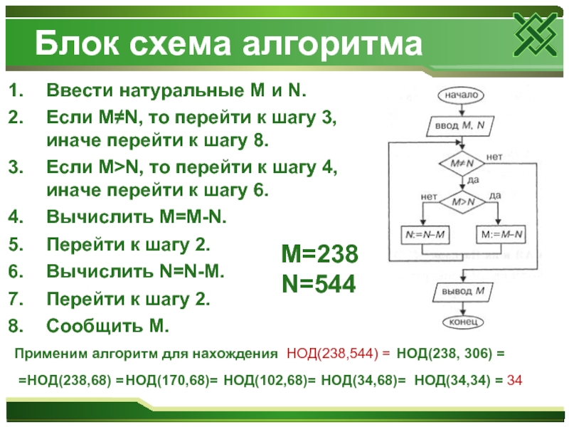 Блок схема иначе если