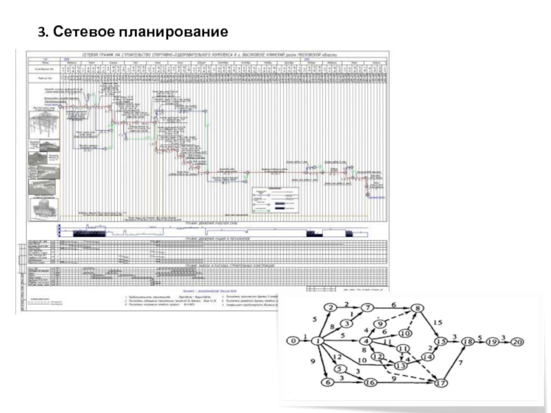 Календарно сетевая модель проекта