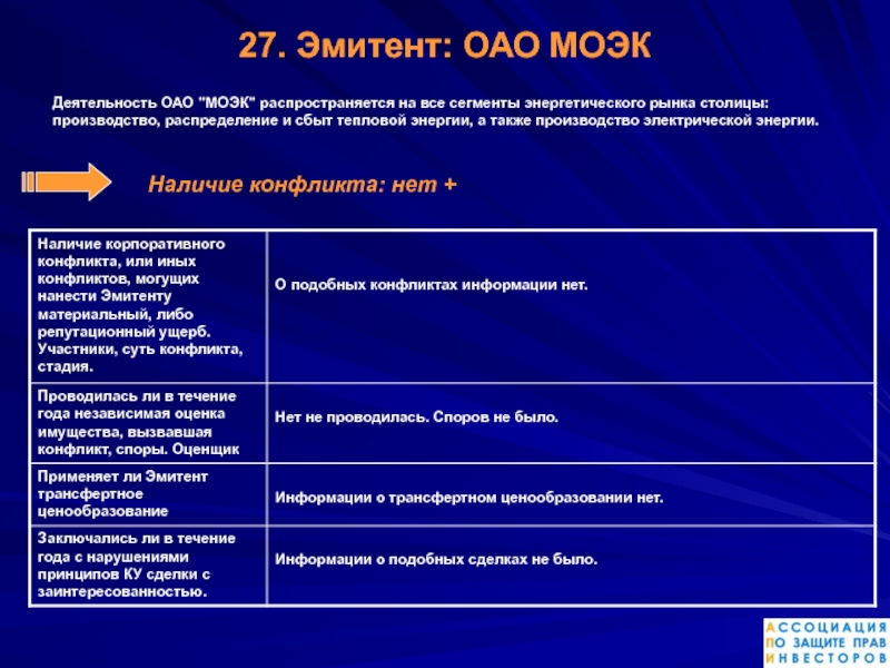 Оао моэк проект