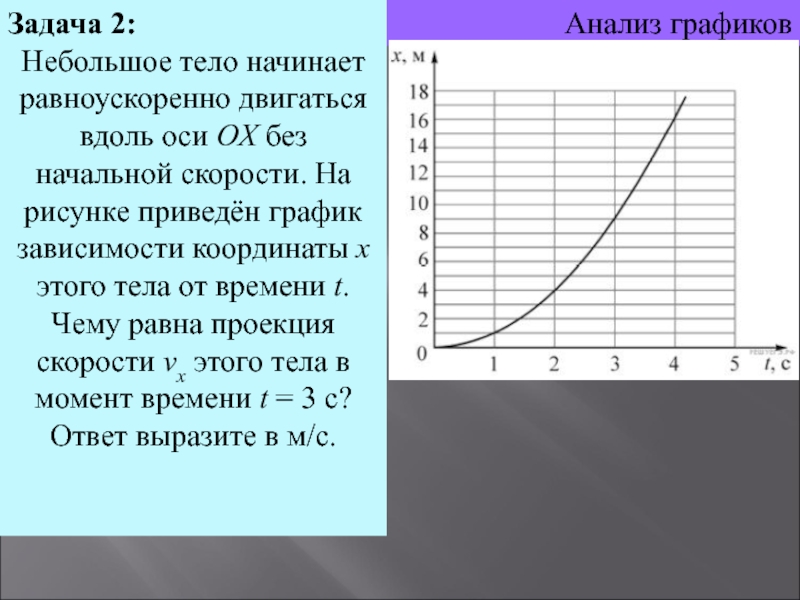 Небольшое тело начинает равноускоренно двигаться вдоль оси ох без начальной скорости на рисунке