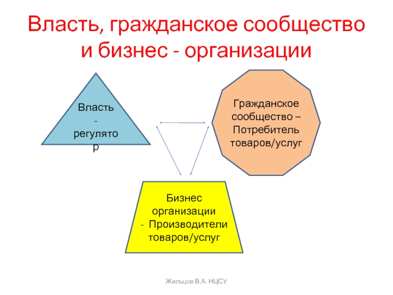 Бизнес и власть. Бизнес власть общество. Гражданская власть. Власть и бизнес схема. Взаимодействие бизнеса и власти.