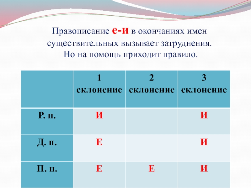 Гласные в падежных окончаниях имен существительных