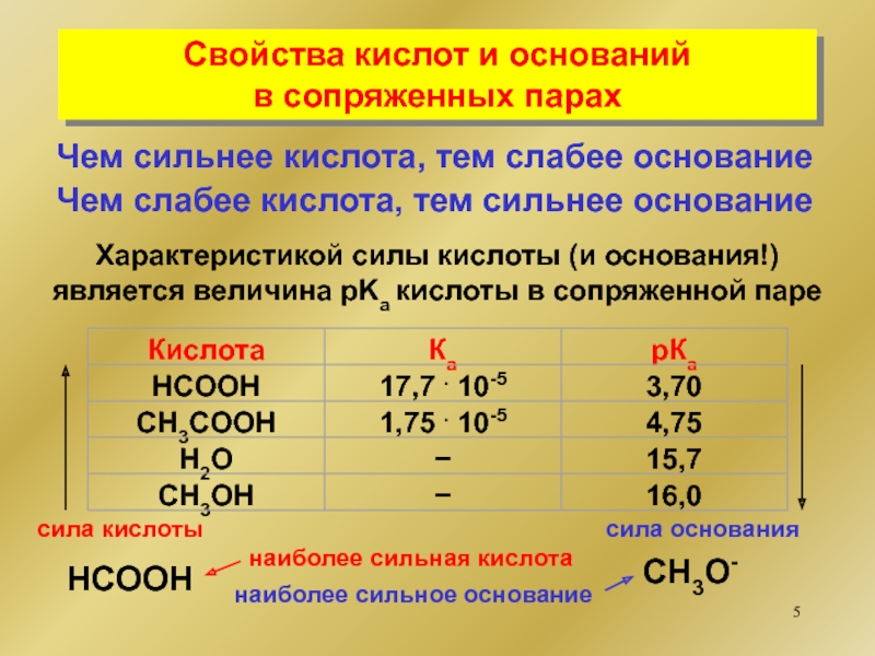 Схема косселя для кислот