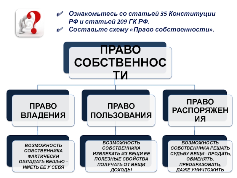 303 гк рф. Ст 209 ГК РФ. 209 Статья гражданского кодекса. Статьи о праве собственности.