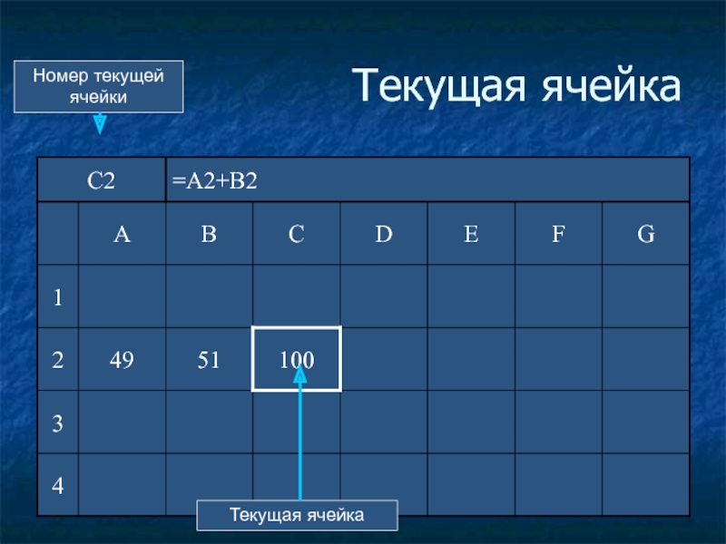 Протек номер. Изображения ячеек. Ячейка. Записать в текущую ячейку «1». Ячейка текущие.