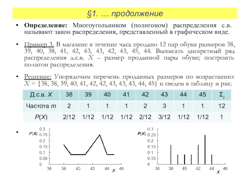 Ряд распределения вероятностей. Как построить многоугольник распределения вероятностей. Ряд распределения и многоугольник распределения. Закон и многоугольник распределения дискретной случайной величины.