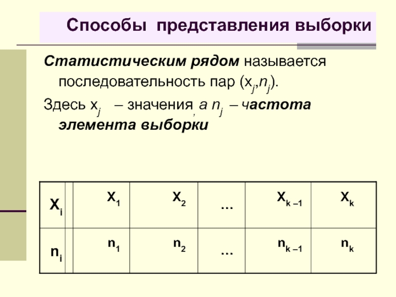 Элемент выборки. Статистический ряд. Статистический ряд выборки. Статистический ряд это последовательность пар. Представление выборки.