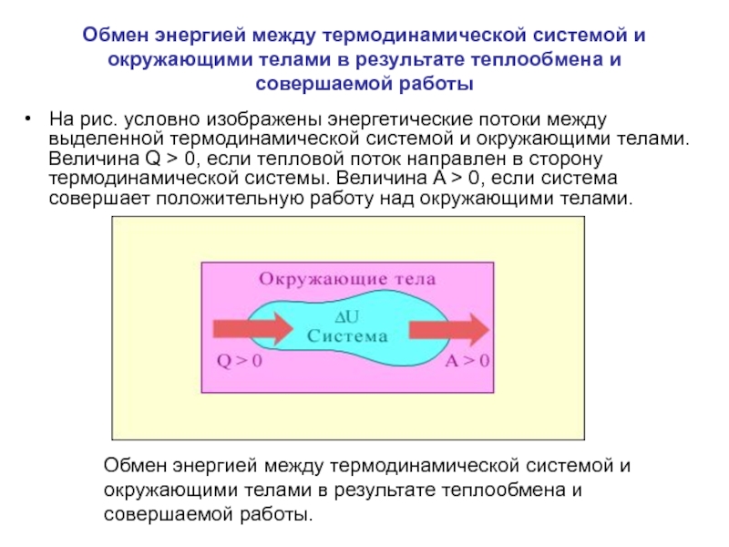 Обмен энергии теплообмен. Обмен энергией между телами. Обмен тепловой энергией между телами. Энергия термодинамического потока.