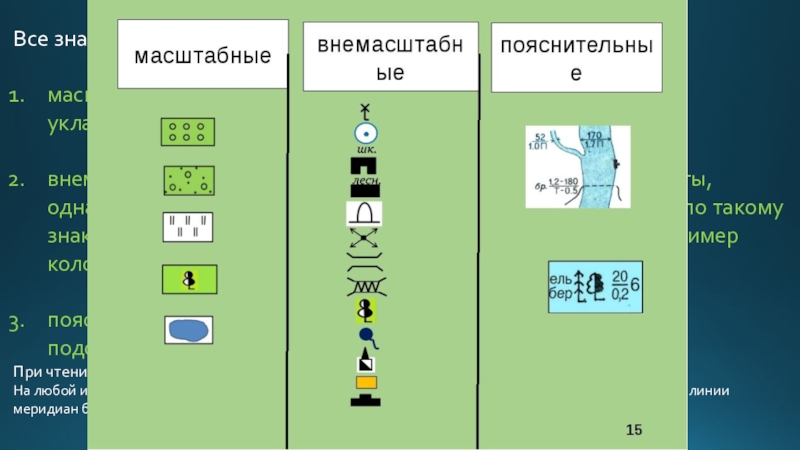 Обозначение предметов. Масштабные и внемасштабные условные знаки. Масштабные топографические условные знаки. Топографические знаки масштабные внемасштабные пояснительные. Масштабные условные знаки топографических карт пример.