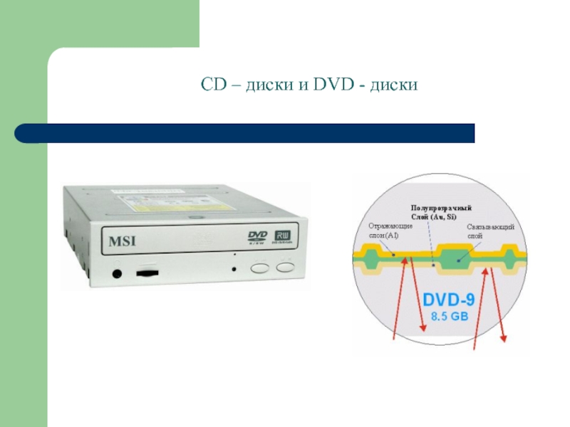 cd – диски и dvd - диски