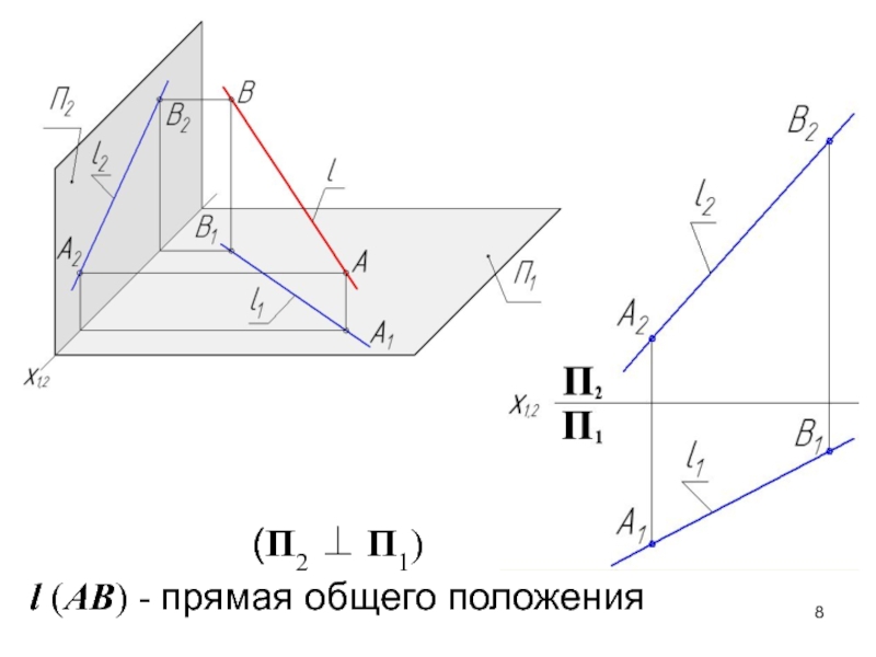 Прямые общего положения показаны на рисунках