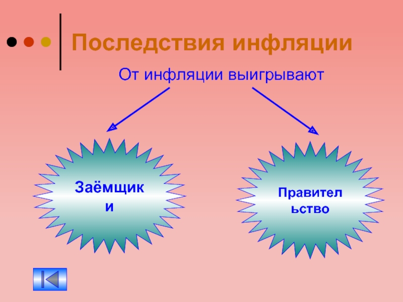 Презентация инфляция 11 класс